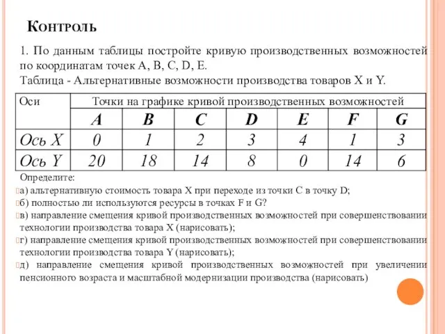 Контроль 1. По данным таблицы постройте кривую производственных возможностей по координатам точек