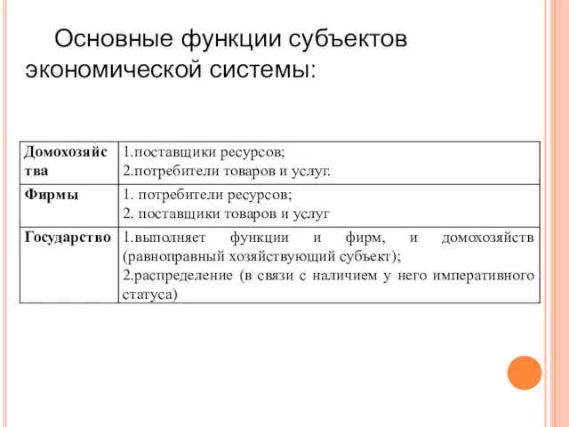 Основные функции субъектов экономической системы: