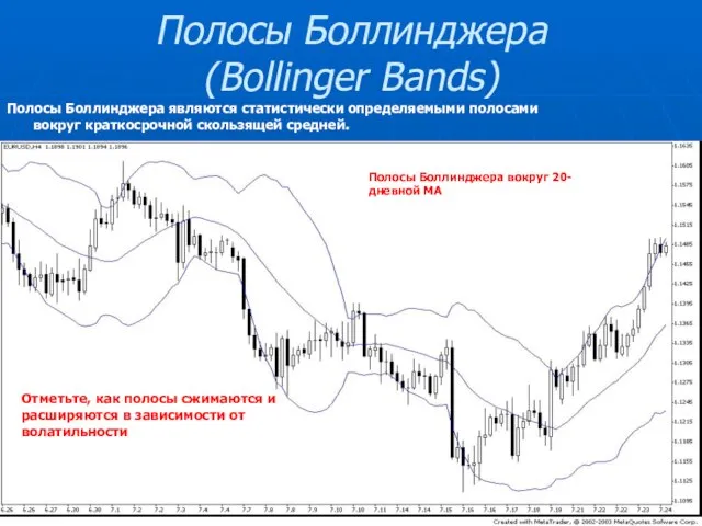 Полосы Боллинджера (Bollinger Bands) Полосы Боллинджера являются статистически определяемыми полосами вокруг краткосрочной