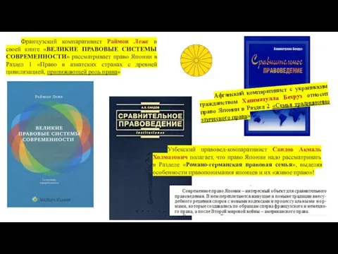 Французский компаративист Раймон Леже в своей книге «ВЕЛИКИЕ ПРАВОВЫЕ СИСТЕМЫ СОВРЕМЕННОСТИ» рассматривает