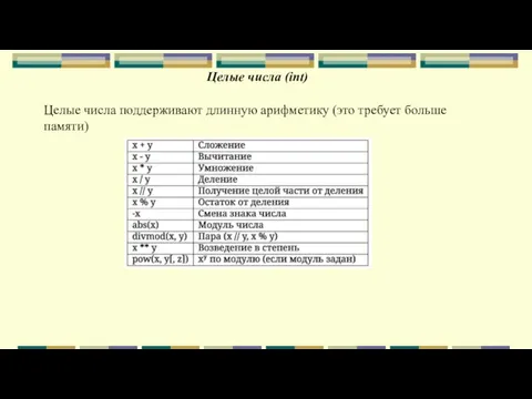 Целые числа (int) Целые числа поддерживают длинную арифметику (это требует больше памяти)