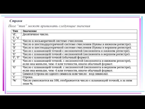 Строки Поле “тип” может принимать следующие значения