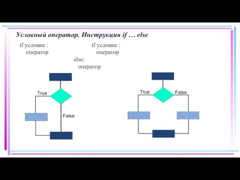 Условный оператор. Инструкция if … else if условие : if условие : оператор оператор else: оператор