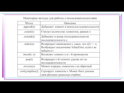 Некоторые методы для работы с последовательностями