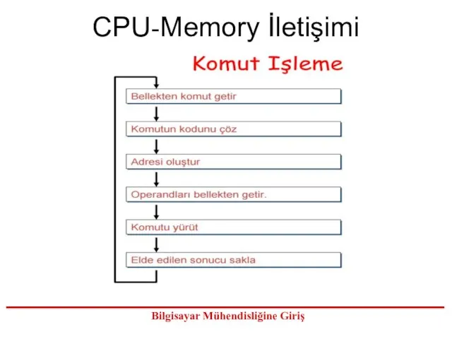 CPU-Memory İletişimi