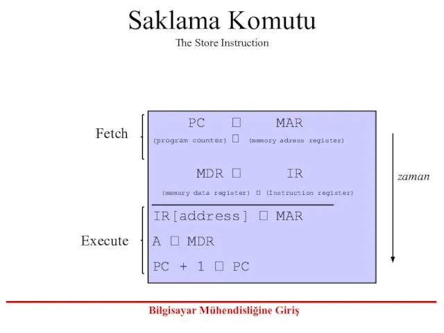 Saklama Komutu The Store Instruction PC ? MAR (program counter) ? (memory