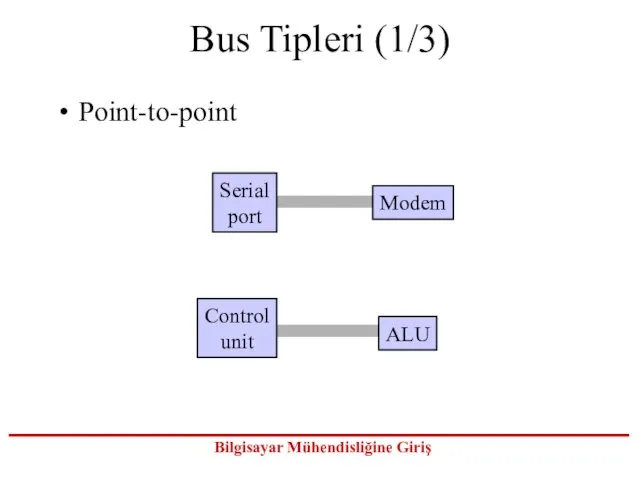 Bus Tipleri (1/3) Point-to-point Serial port Modem Control unit ALU