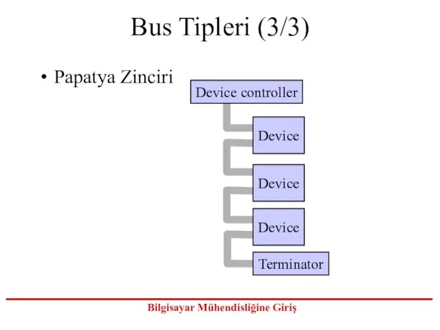Bus Tipleri (3/3) Papatya Zinciri Device controller Device Device Device Terminator
