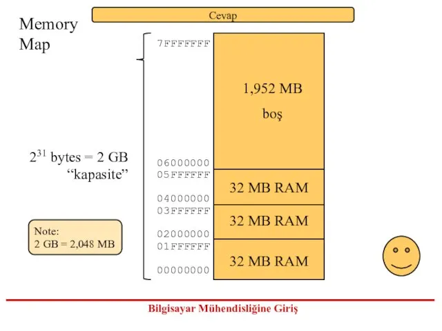 7FFFFFFF 06000000 05FFFFFF 04000000 03FFFFFF 02000000 01FFFFFF 00000000 Memory Map 231 bytes