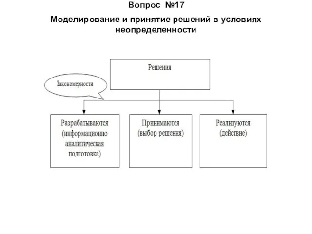 Моделирование и принятие решений в условиях неопределенности Вопрос №17