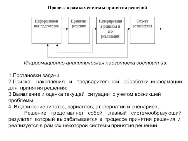 Процесс в рамках системы принятия решений Информационно-аналитическая подготовка состоит из: 1.Постановки задачи