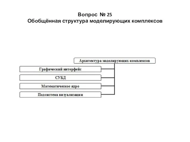 Вопрос № 25 Обобщённая структура моделирующих комплексов