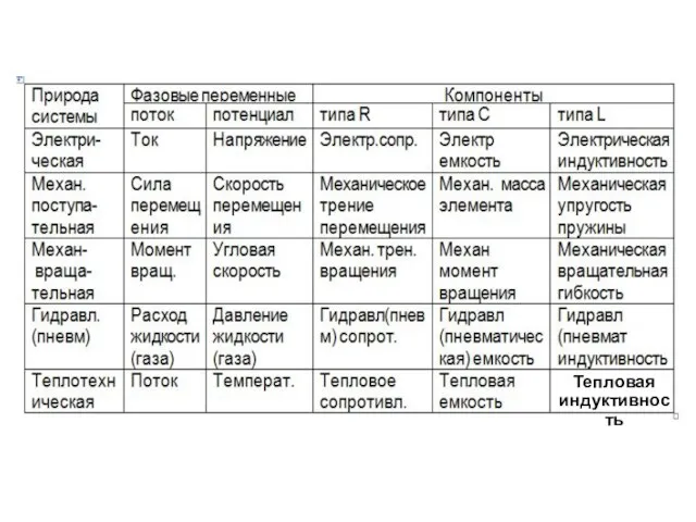 Тепловая индуктивность