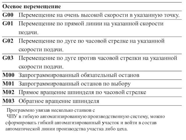 Программно увязав несколько станков с ЧПУ в гибкую автоматизированную производственную систему, можно