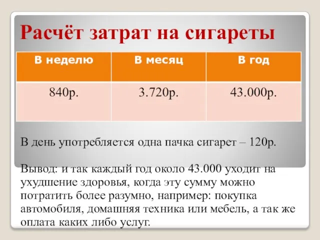 Расчёт затрат на сигареты В день употребляется одна пачка сигарет – 120р.