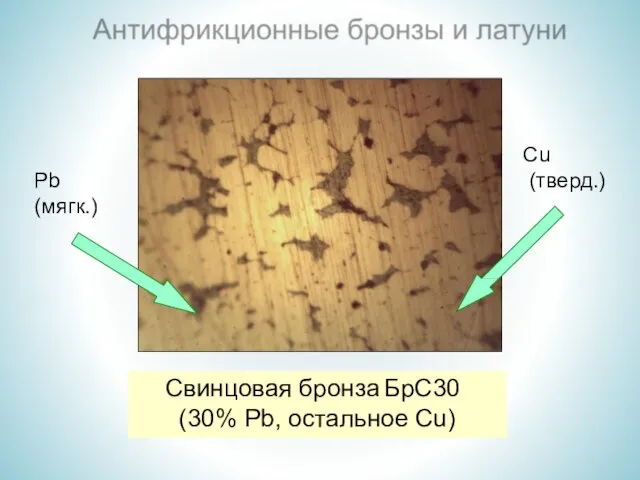 Свинцовая бронза БрС30 (30% Pb, остальное Cu) Cu (тверд.) Pb (мягк.)