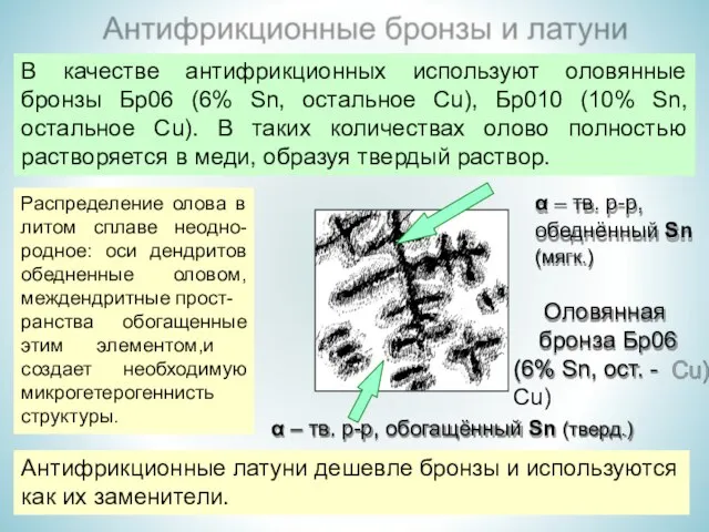 Распределение олова в литом сплаве неодно- родное: оси дендритов обедненные оловом, междендритные