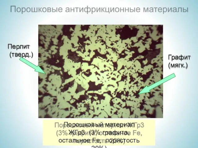 Порошковый материал ЖГр3 (3% графита, остальное Fe, пористость 20%) Графит (мягк.) Перлит (тверд.)