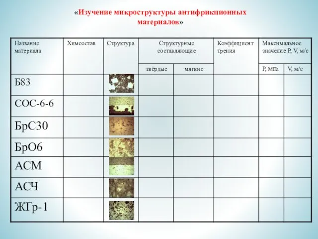 «Изучение микроструктуры антифрикционных материалов»