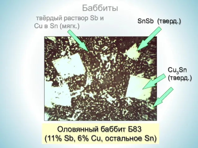 Оловянный баббит Б83 (11% Sb, 6% Cu, остальное Sn) SnSb (тверд.) Cu3Sn (тверд.)