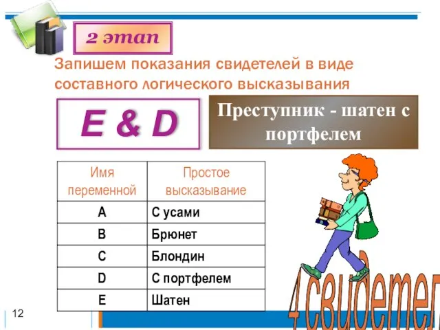 2 этап 4 свидетель E & D Преступник - шатен с портфелем