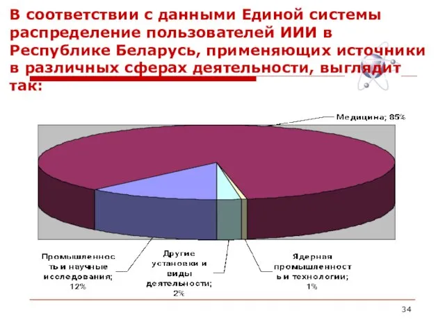 В соответствии с данными Единой системы распределение пользователей ИИИ в Республике Беларусь,