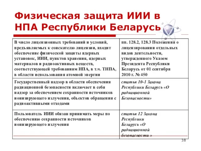 Физическая защита ИИИ в НПА Республики Беларусь