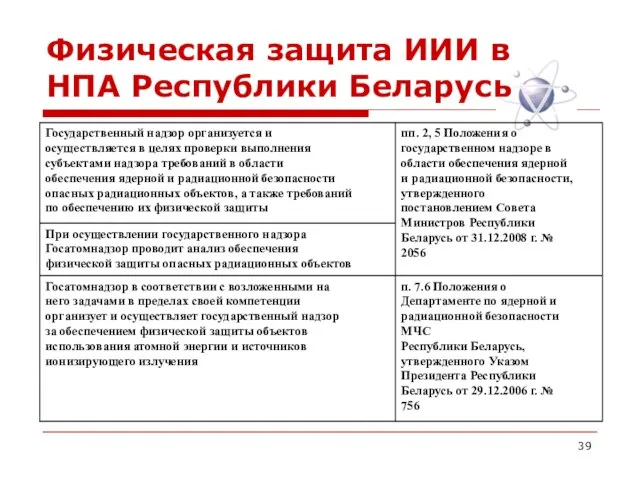Физическая защита ИИИ в НПА Республики Беларусь