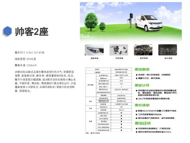 帅客2座 整车尺寸：4.5x1.7x1.87米 续航里程：300公里 最高车速：120km/h 帅客纯电动厢式运输车整体造型时尚大气，驾乘舒适惬意；装备高功率、高效率、高能量密度的电机、电池、整车行驶里程大幅提高；超大载货空间全面助力事业发展、节能环保、零油耗、零排放实行真正绿色出行；大容量高密度三元锂电池；永磁同步电机+智能化电机控制器，强强联合。