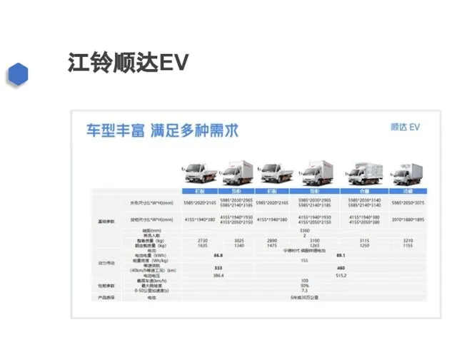 江铃顺达EV