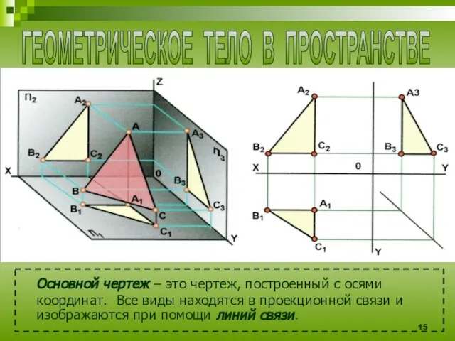 ГЕОМЕТРИЧЕСКОЕ ТЕЛО В ПРОСТРАНСТВЕ Основной чертеж – это чертеж, построенный с осями