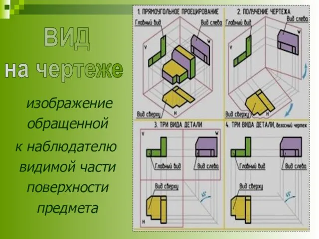 ВИД на чертеже изображение обращенной к наблюдателю видимой части поверхности предмета