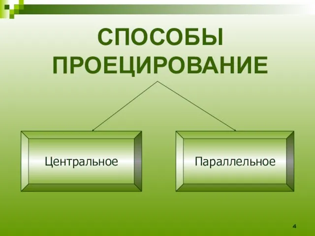 Центральное Параллельное СПОСОБЫ ПРОЕЦИРОВАНИЕ