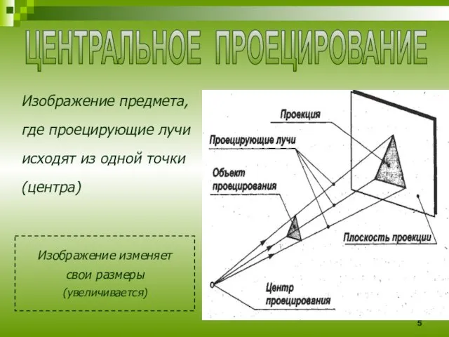 Изображение предмета, где проецирующие лучи исходят из одной точки (центра) Изображение изменяет