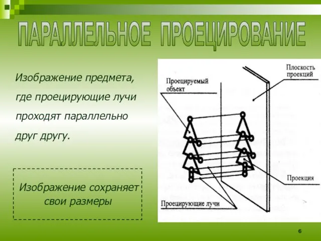 Изображение предмета, где проецирующие лучи проходят параллельно друг другу. ПАРАЛЛЕЛЬНОЕ ПРОЕЦИРОВАНИЕ Изображение сохраняет свои размеры