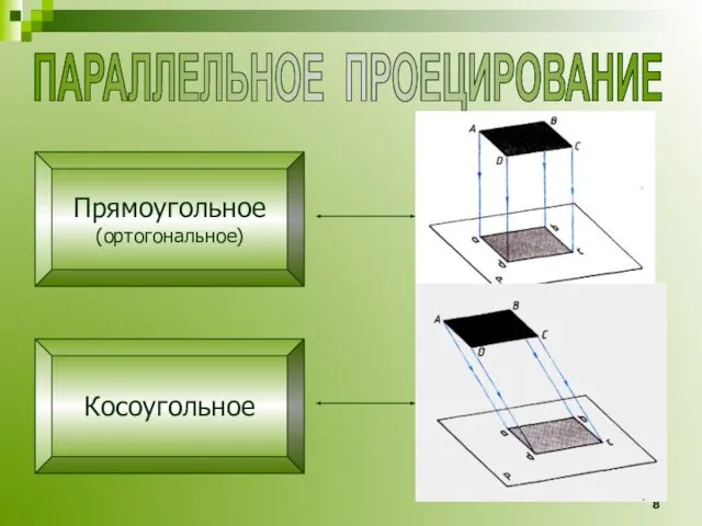 Прямоугольное (ортогональное) Косоугольное ПАРАЛЛЕЛЬНОЕ ПРОЕЦИРОВАНИЕ