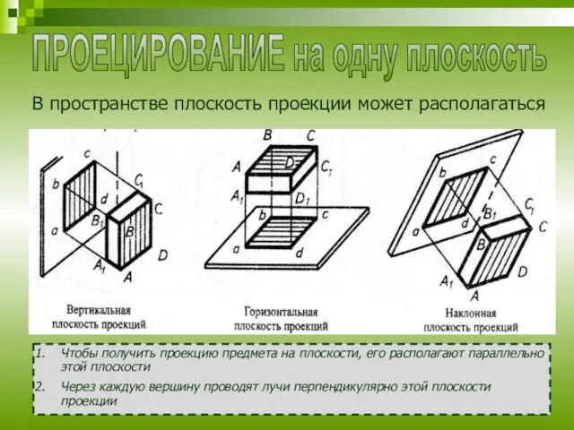 ПРОЕЦИРОВАНИЕ на одну плоскость В пространстве плоскость проекции может располагаться Чтобы получить