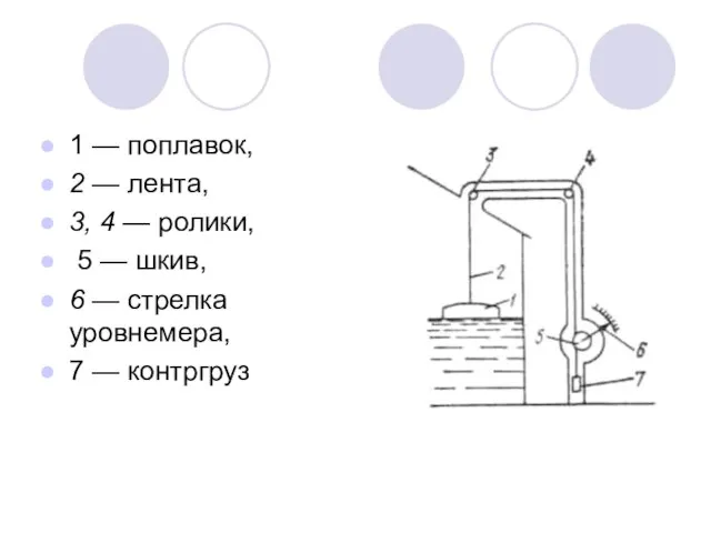 1 — поплавок, 2 — лента, 3, 4 — ролики, 5 —