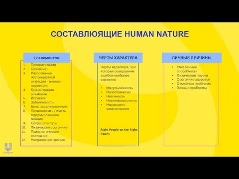 СОСТАВЛЮЯЩИЕ HUMAN NATURE Приоритизация Сознание Распознание нестандартной ситуации – анализ - коррекция