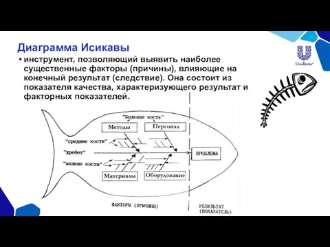 Диаграмма Исикавы инструмент, позволяющий выявить наиболее существенные факторы (причины), влияющие на конечный