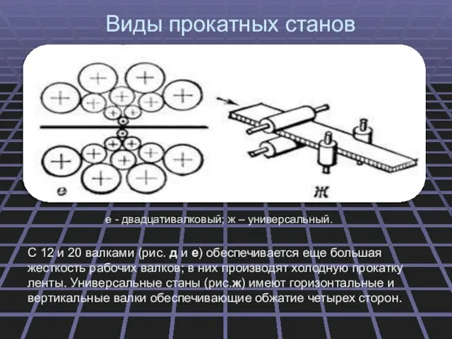 Виды прокатных станов е - двадцативалковый; ж – универсальный. С 12 и