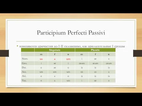 Participium Perfecti Passivi изменяются причастия по I-II склонению, как прилагательные I группы