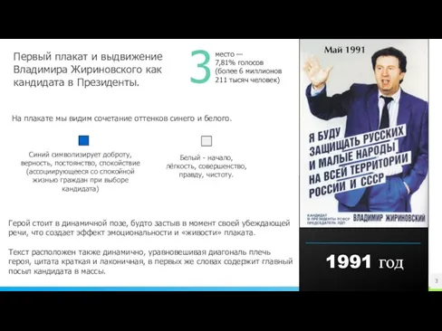 Первый плакат и выдвижение Владимира Жириновского как кандидата в Президенты. 1991 год