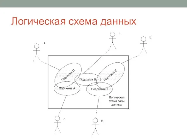 Логическая схема данных