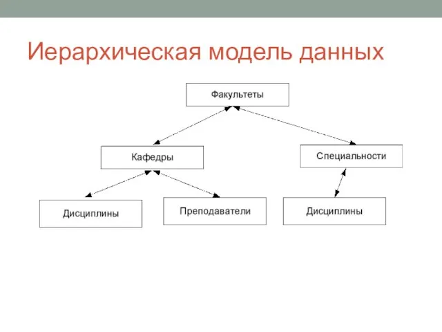 Иерархическая модель данных