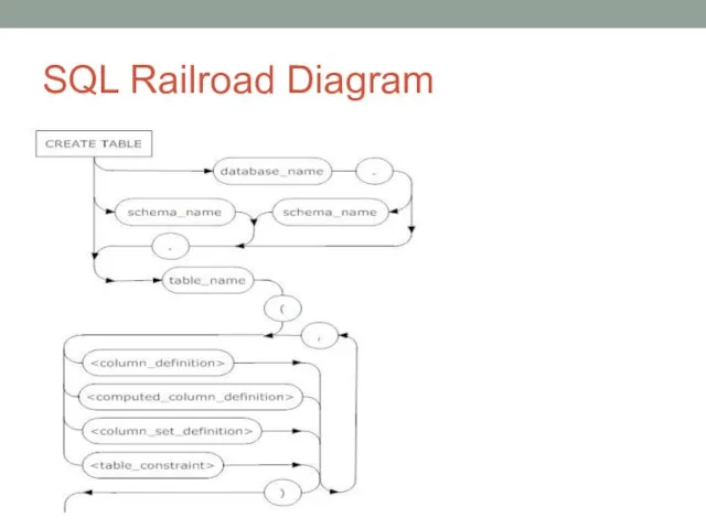 SQL Railroad Diagram
