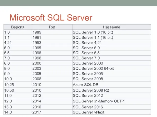 Microsoft SQL Server