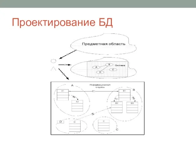 Проектирование БД