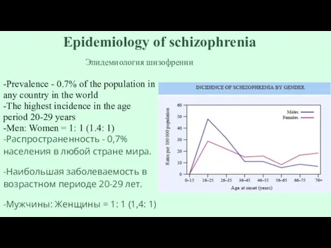 Epidemiology of schizophrenia -Prevalence - 0.7% of the population in any country