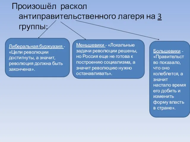 Произошёл раскол антиправительственного лагеря на 3 группы: Либеральная буржуазия - «Цели революции